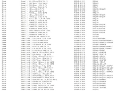 Coilover affjedring SKODA OCTAVIA III 3 Golf 7 A3 8V LEON