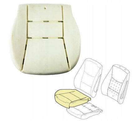 Sæde sæde svamp skum til DACIA DUSTER 2010-2018